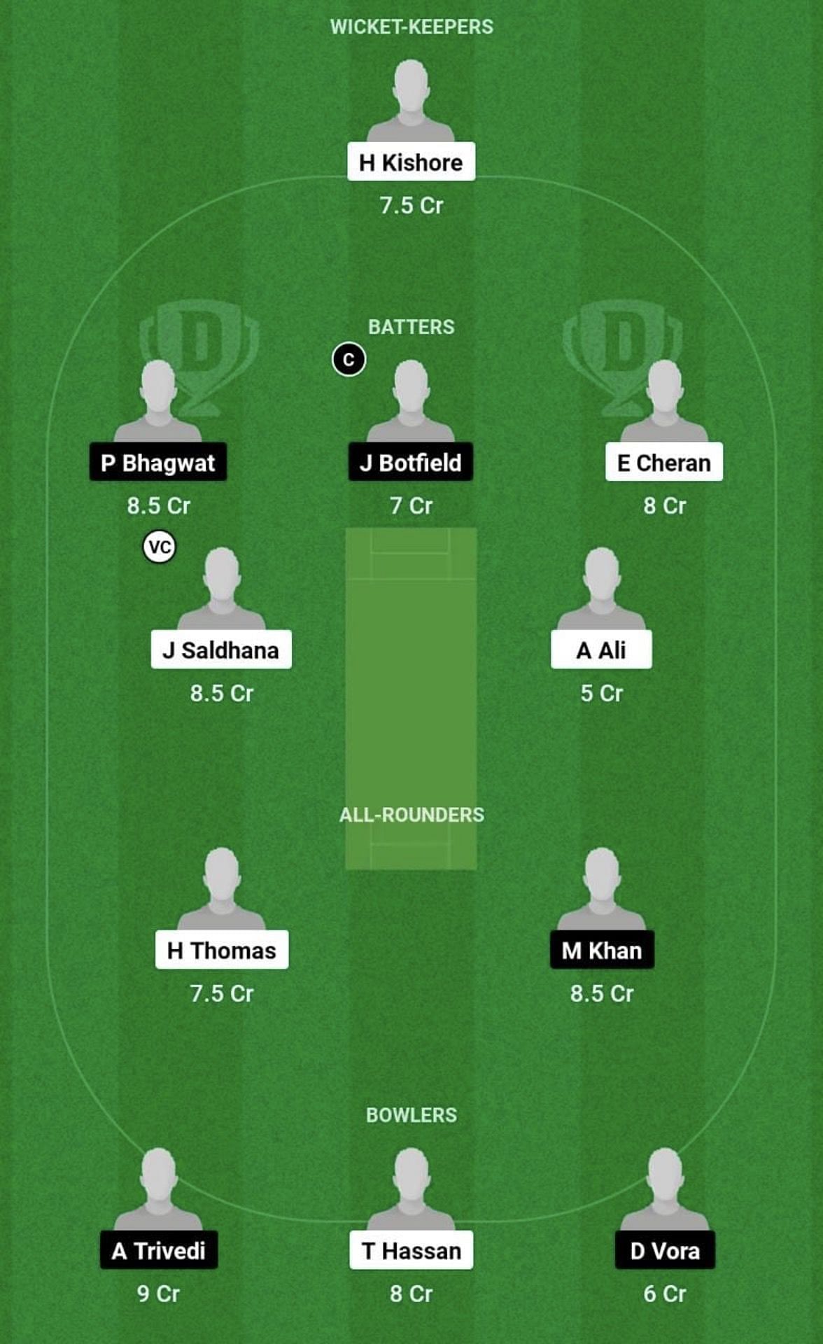 KUW-U19 vs HK-U19 Dream11 Prediction Team, Grand League