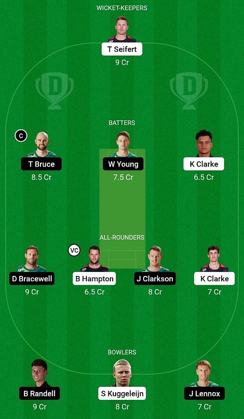 ND vs CS Dream11 Prediction Team, Head To Head League