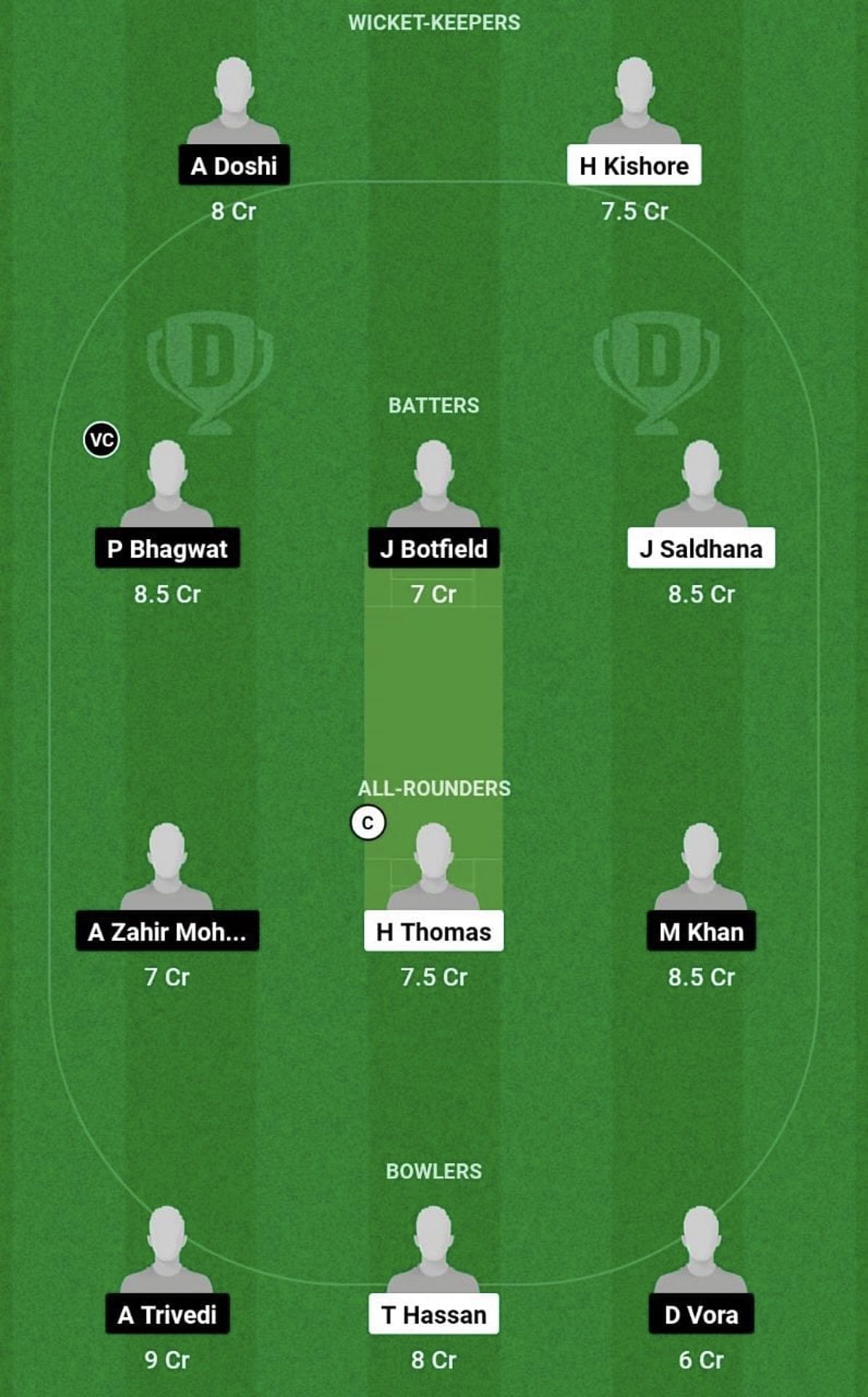 KUW-U19 vs HK-U19 Dream11 Prediction Team, Head To Head League