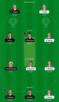 OS-W vs CM-W Dream11 Prediction Team, Match 30, Grand League