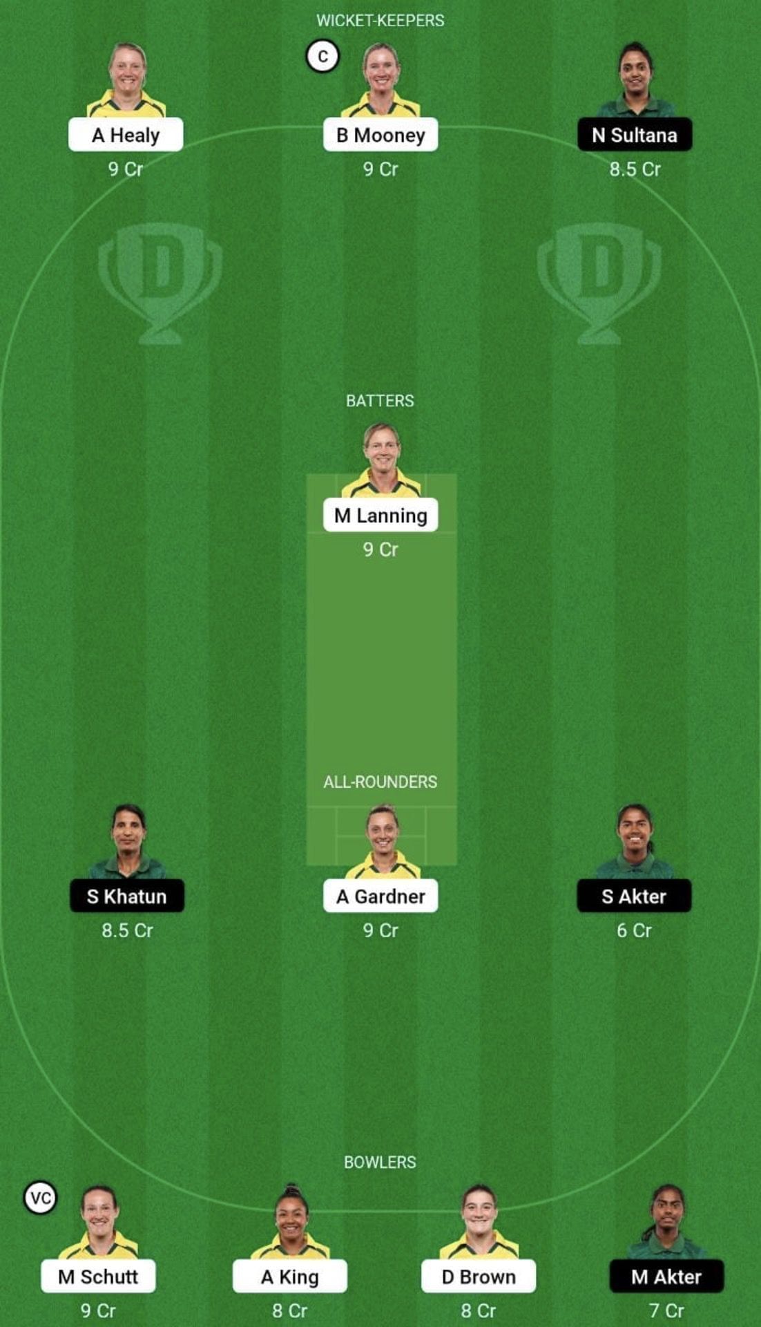 AU-W vs BD-W Dream11 Prediction Team, Head To Head League