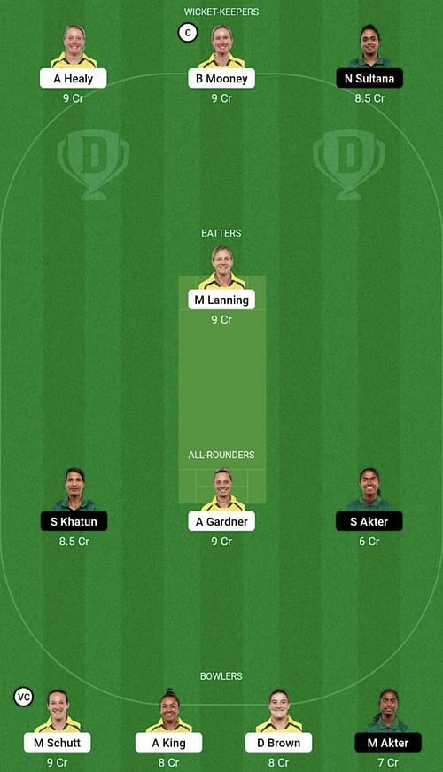 AU-W vs BD-W Dream11 Prediction Team, Head To Head League