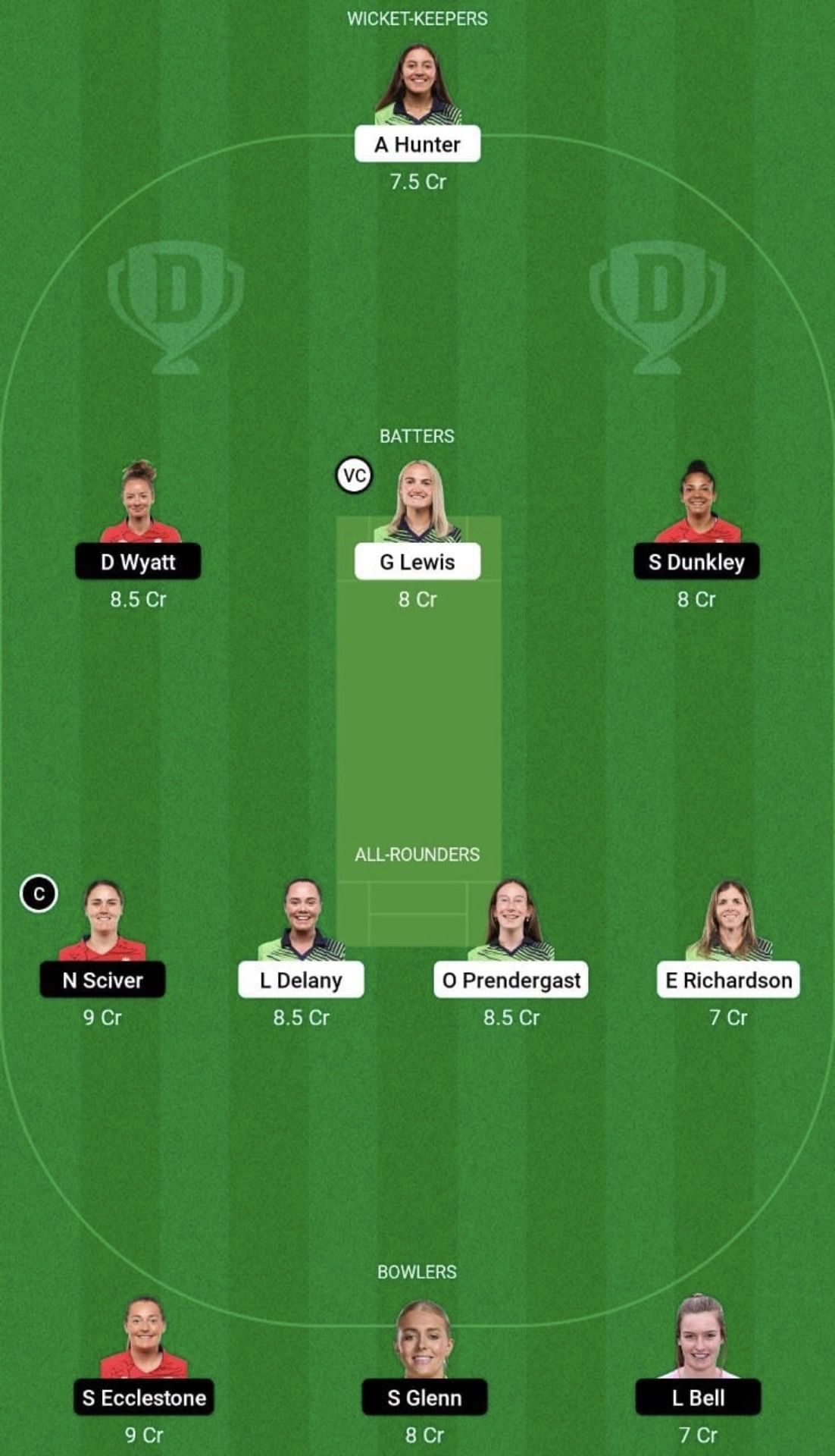 IR-W vs EN-W Dream11 Prediction Team. Grand League