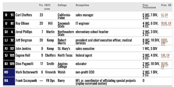 Carl Cheffers is the head official for Eagles-Saintsagain