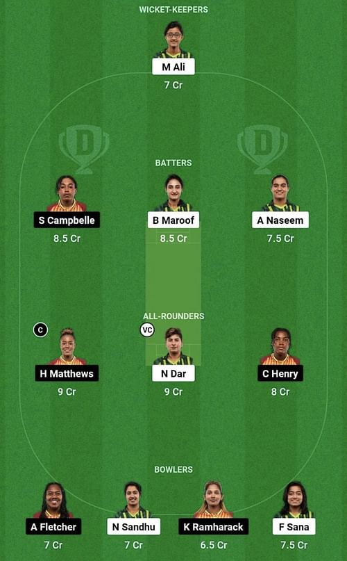 PK-W vs WI-W Dream11 Prediction Team, Head To Head League