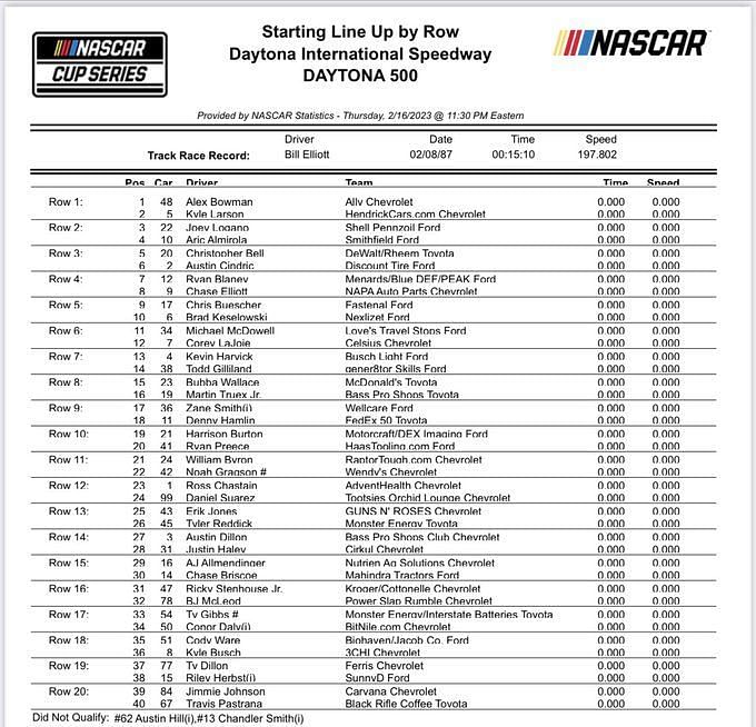 NASCAR Daytona 500 Starting lineup for the race at Daytona