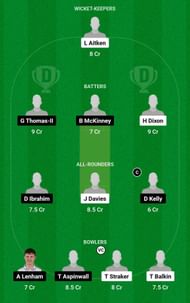 AU-U19 vs EN-U19 Dream11 Prediction Team, Grand League
