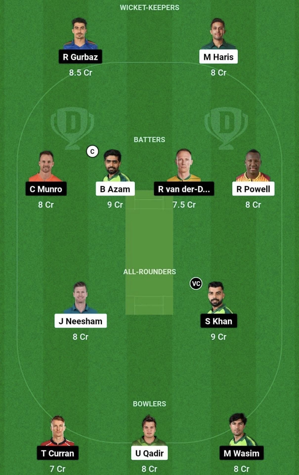 PES vs ISL Dream11 Prediction Team, Head To Head League