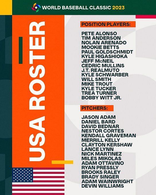 Full Breakdown, Analysis of Team USA Roster For 2023 World