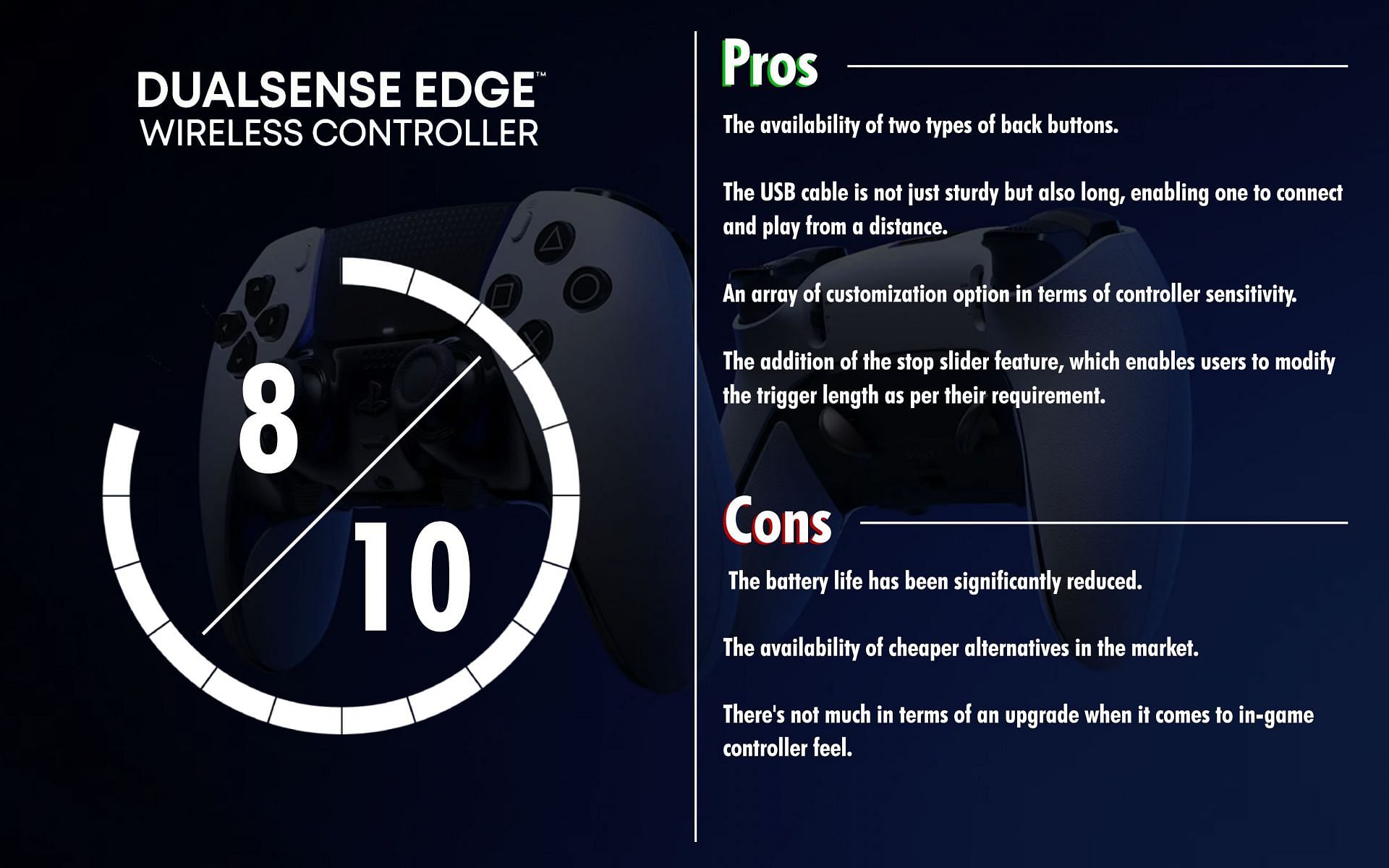 DualSense Edge review (Image via Sportskeeda)