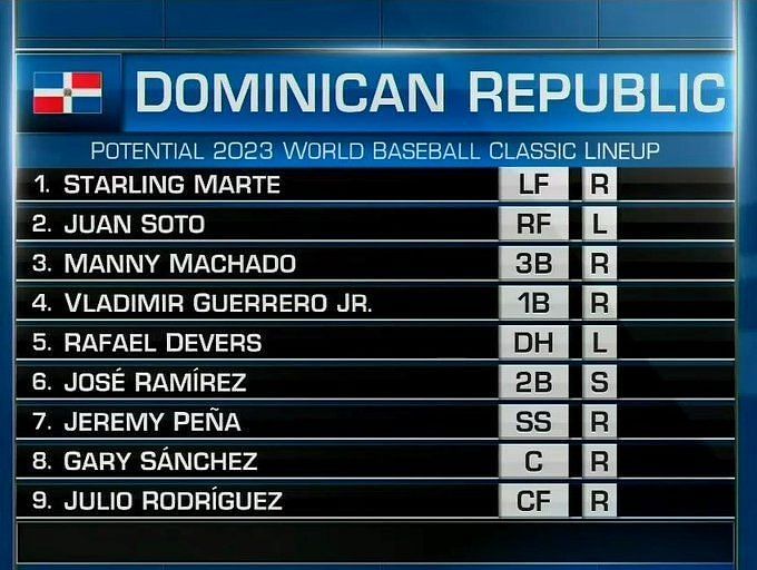 Team Dominican Republic roster for 2023 World Baseball Classic