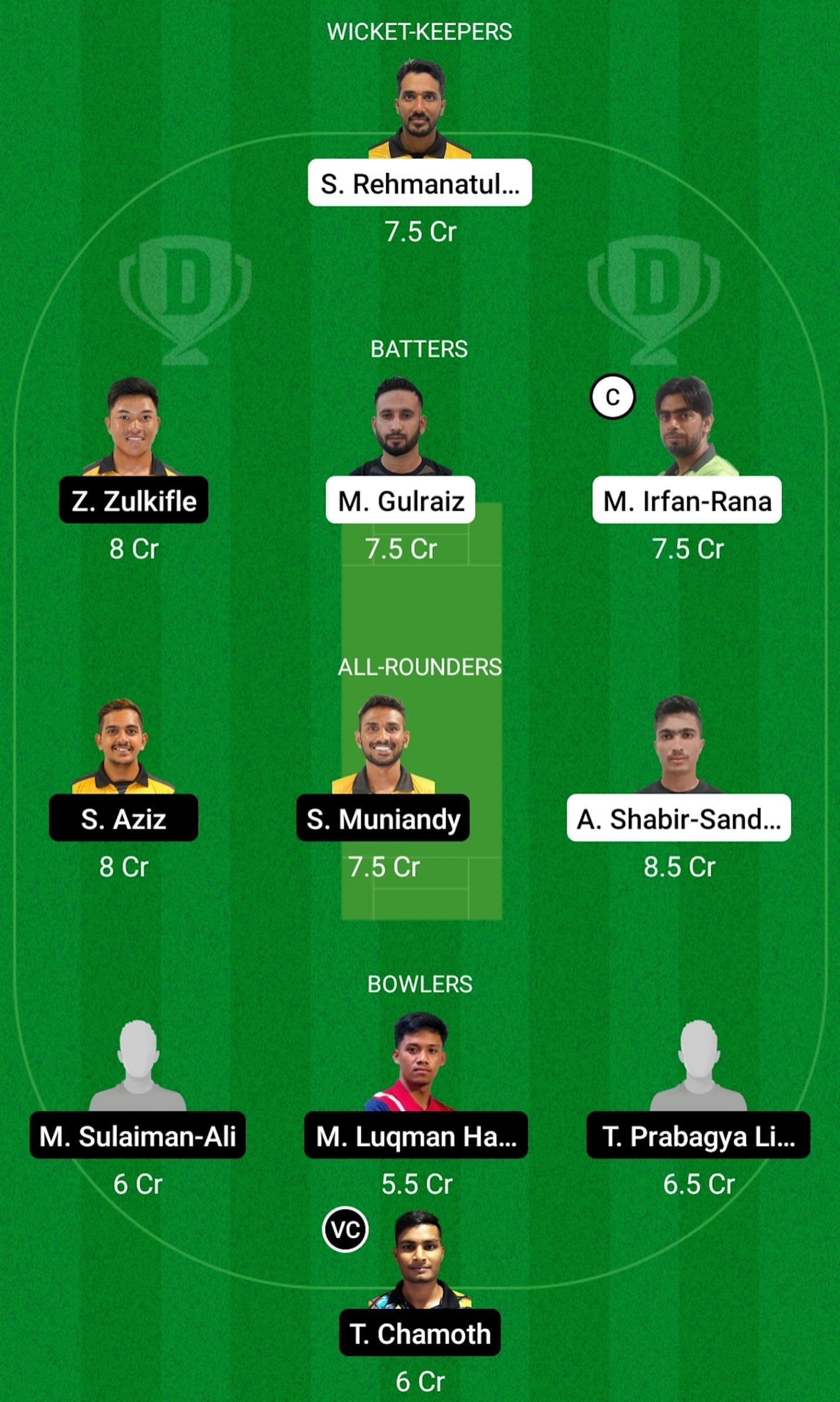 Thunderstorm Outlanders vs Southern Hitters Dream11 Prediction Today, Grand League