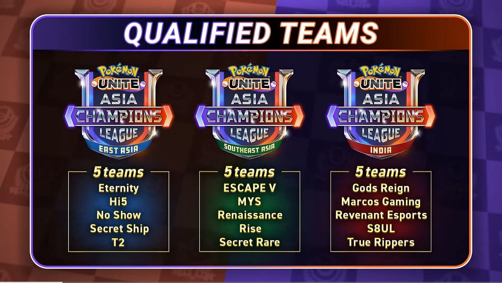 Top 2 teams from these three regions will reach Pokemon UNITE Asia Champions (image via Skyesports)