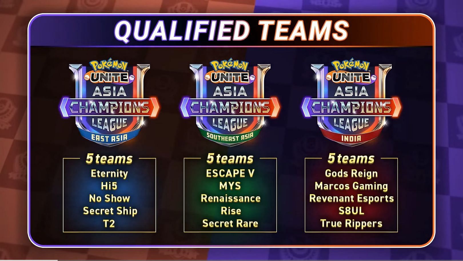 S8UL Secures Spot at Pokemon UNITE World Championship 2023 in 2023