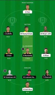 Dream11 Team for UKM - KPT vs Southern Hitters - MCA T20 Super Series.