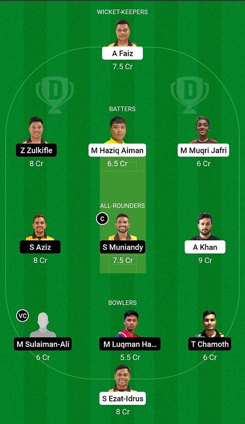 Dream11 Team for UKM - KPT vs Southern Hitters - MCA T20 Super Series.