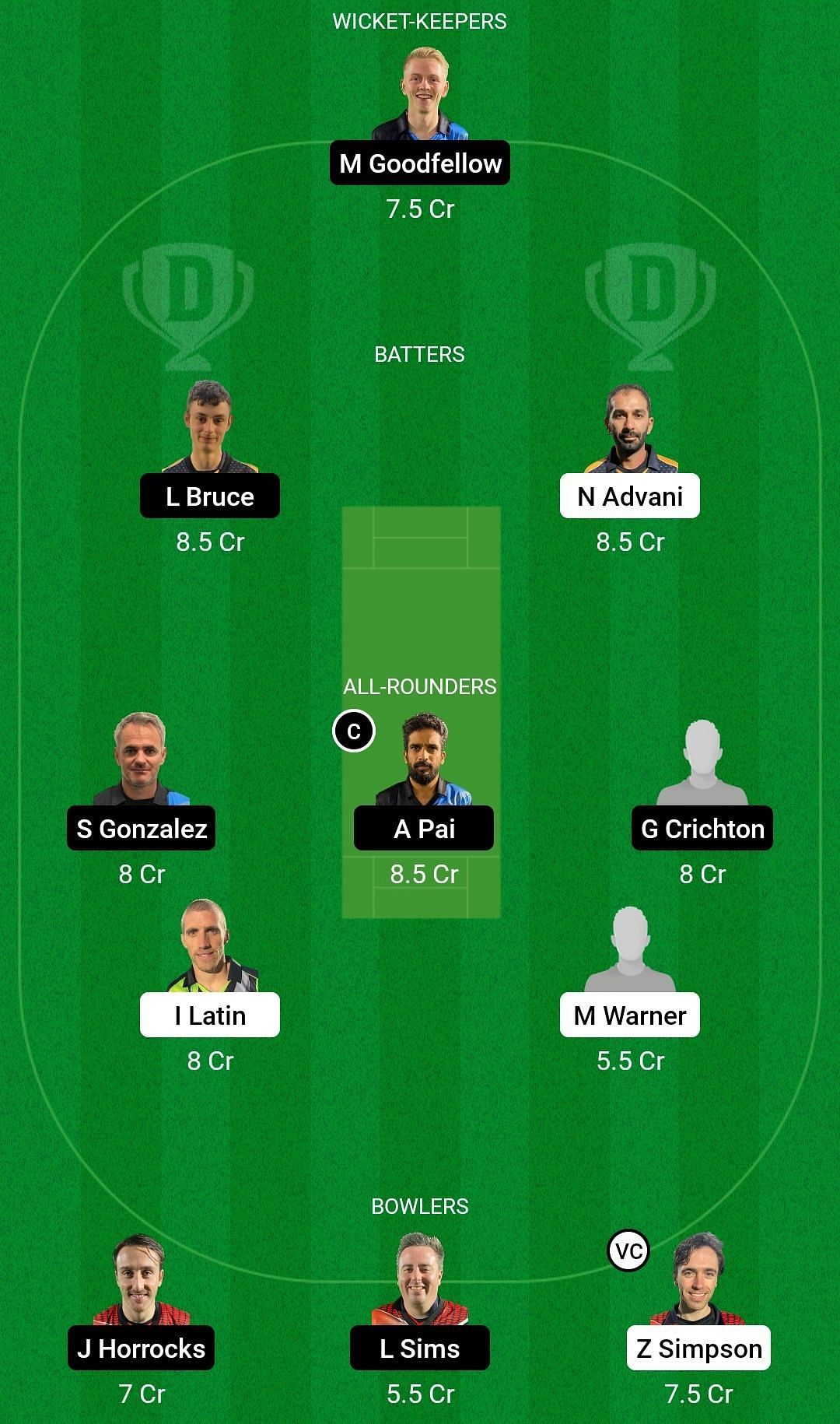 RGC vs ETR Dream11 Prediction Team, Grand League