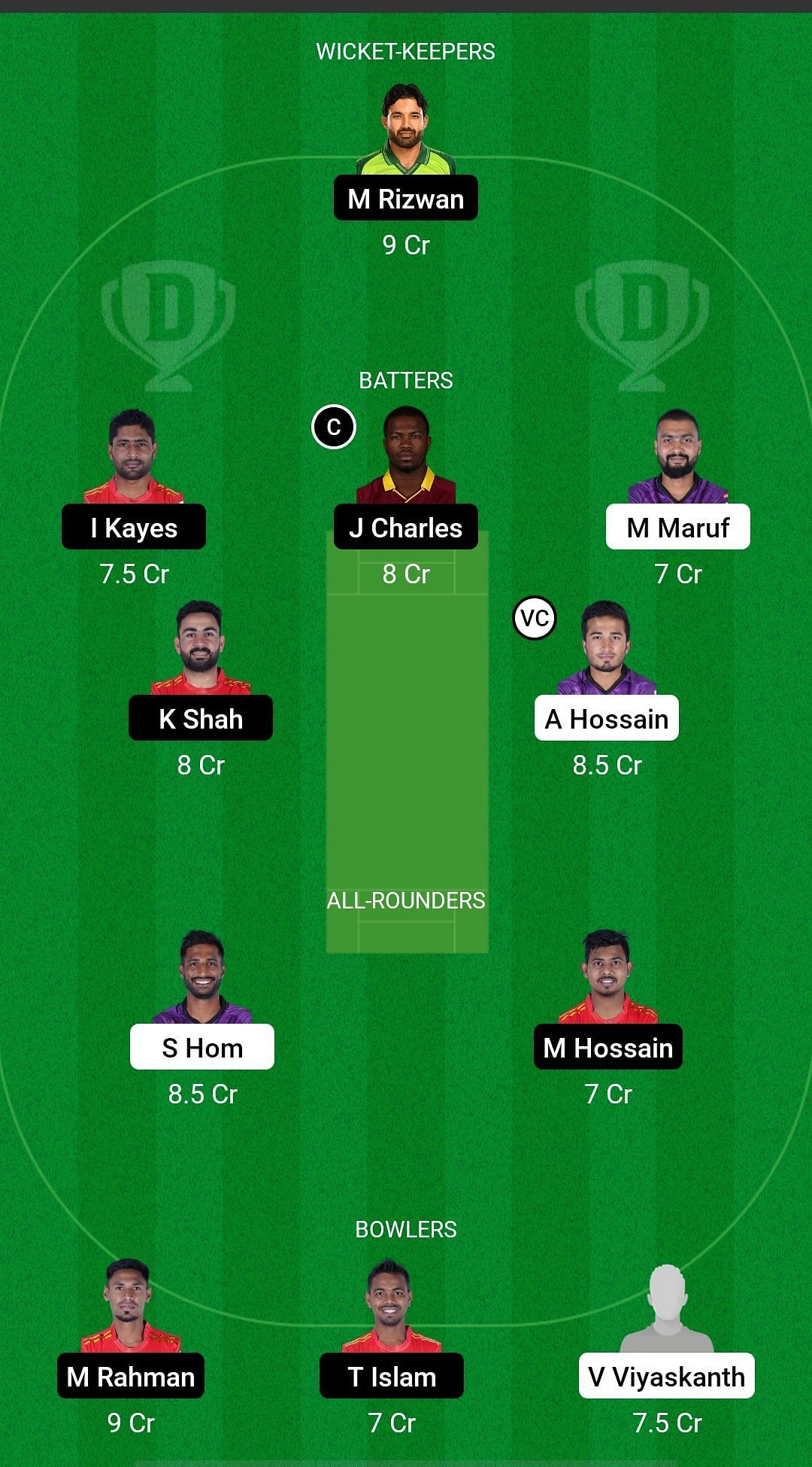 Chattogram Challengers vs Comilla Victorians Dream11 Prediction - Bangladesh Premier League, Match 35