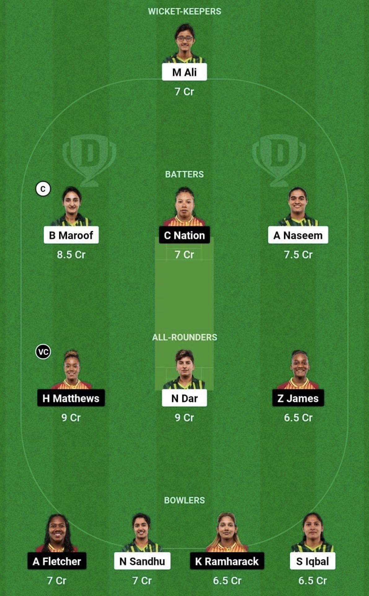 PK-W vs WI-W Dream11 Prediction Team, Grand League