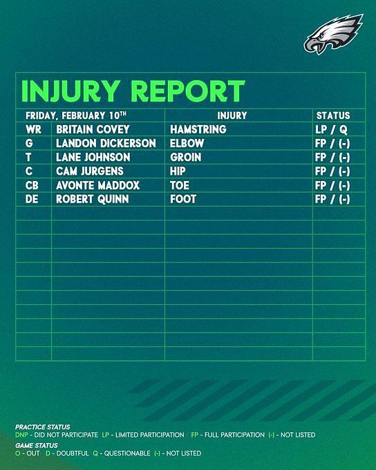 Philadelphia Eagles Injury Report - NFL