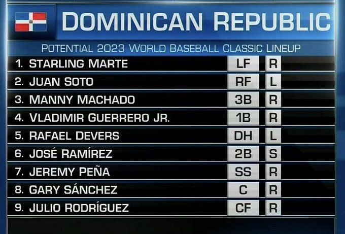 2023 WBC Team Dominican Republic: The “ideal” roster