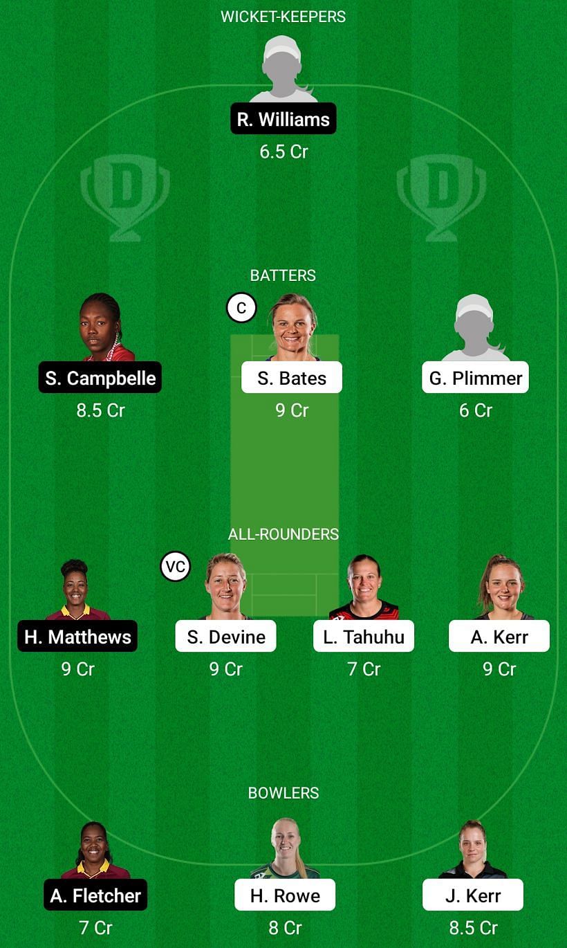 New Zealand Women vs West Indies Women Dream11 Prediction Today, Head-to-Head