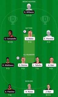 New Zealand Women vs West Indies Women Dream11 Prediction Today, Head-to-Head