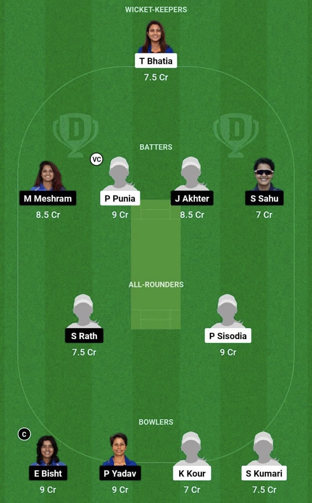 NZ-W vs CZ-W Dream11 Prediction Team, Grand League