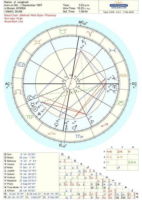 What time was Jungkook born? Birth chart explored as Weverse live sends