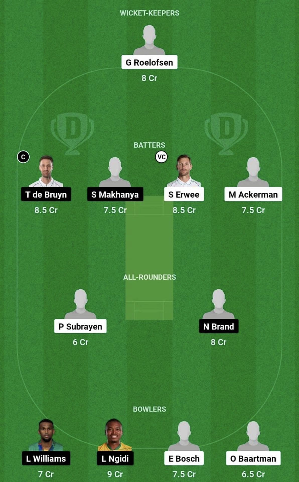 DOL vs TIT Dream11 Prediction Team - Head to Head League