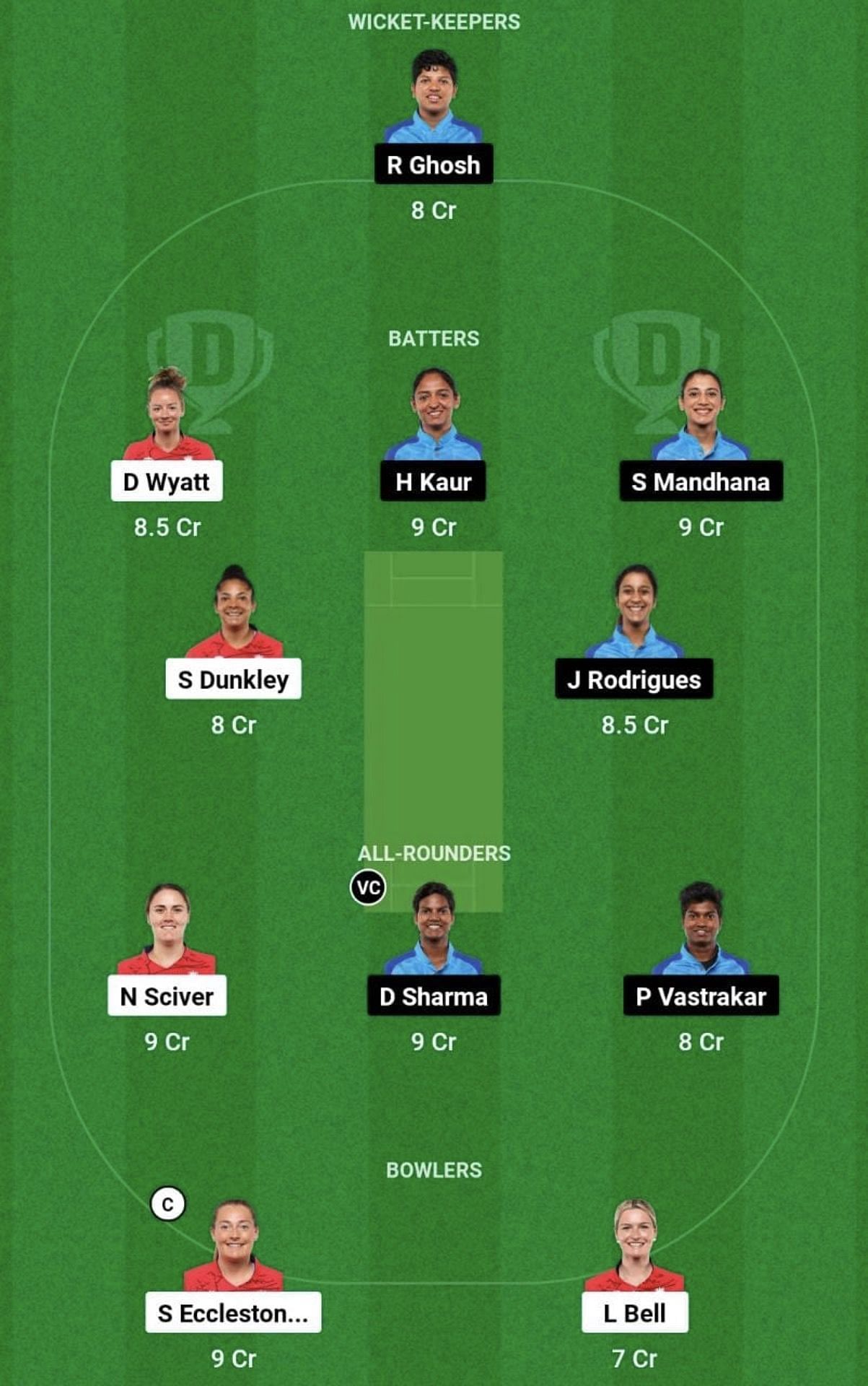 IN-W vs EN-W Dream11 Prediction Team, Grand League