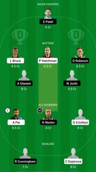 ETR vs PIR Dream11 Prediction - ECS T10 Gibraltar