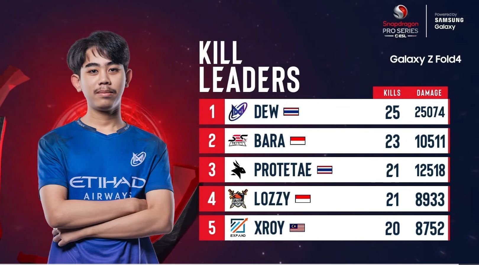 Top five best players from ESL Mobile Challenge (Image via Garena)