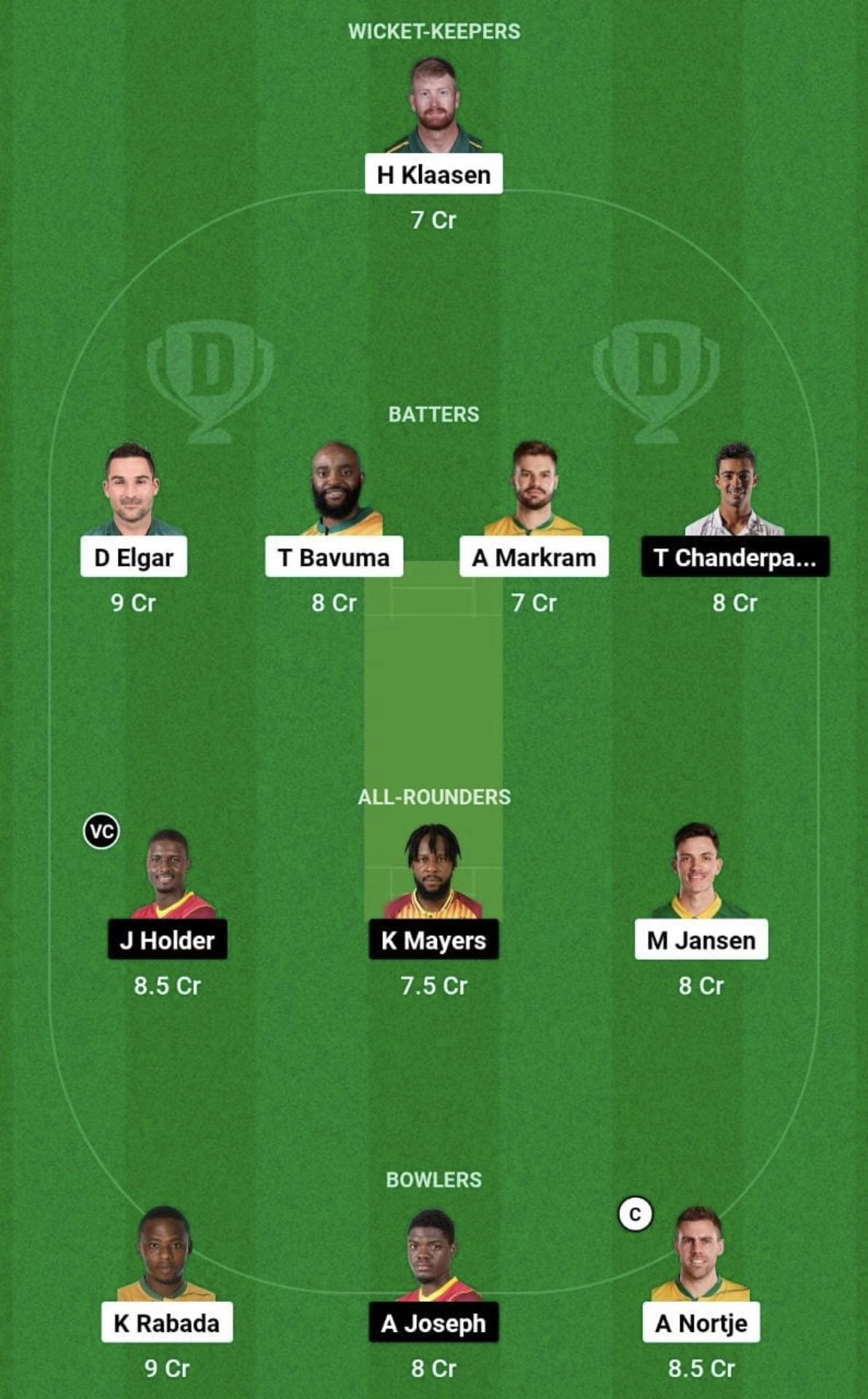 SA vs WI Dream11 Prediction Team - Grand League