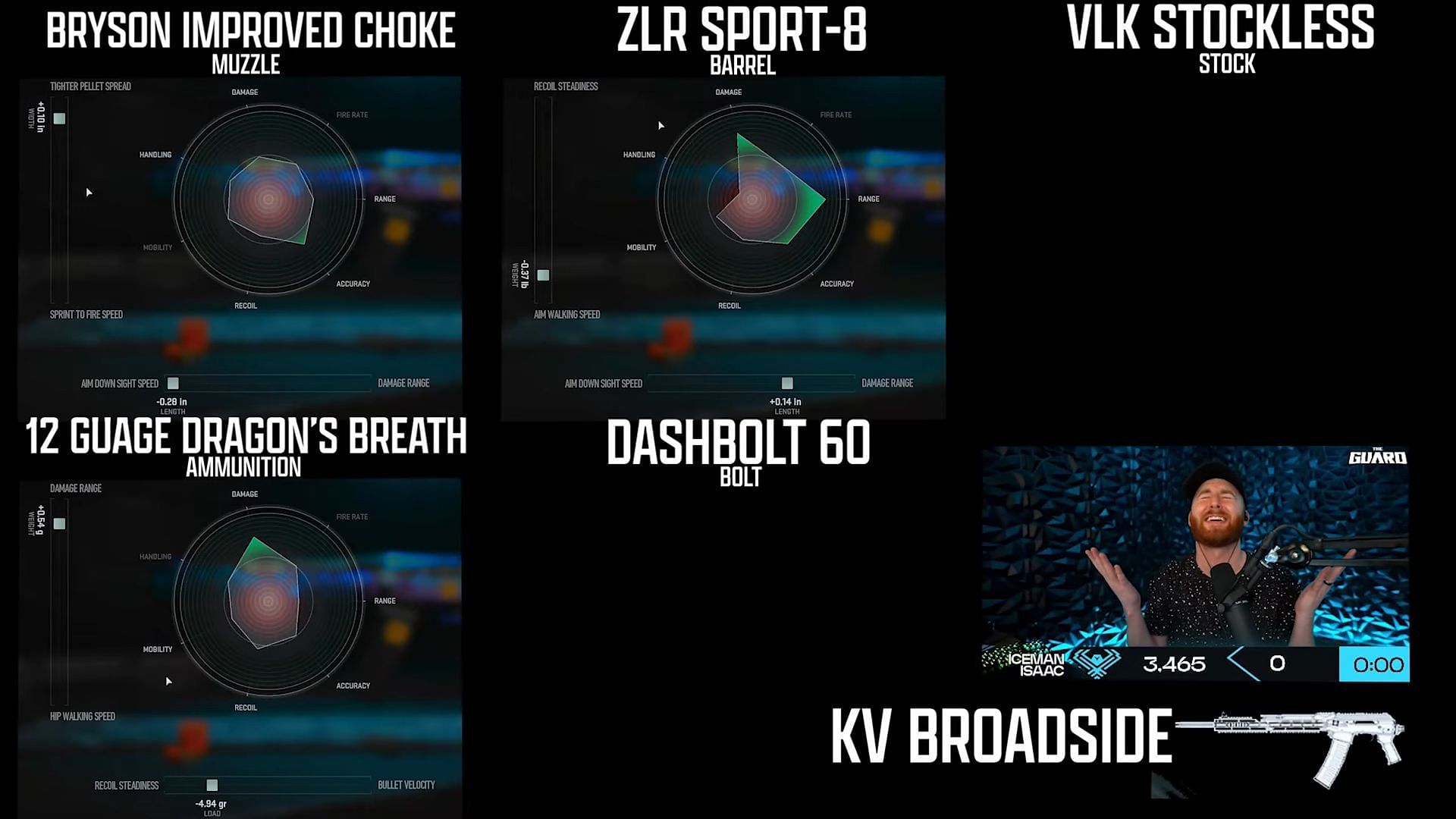 Tunings of KV Broadside (Image via YouTube/IceManIssac)