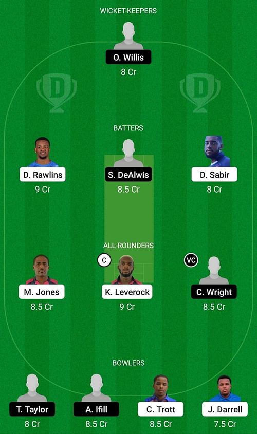 BER vs CAY Dream11 Prediction Team Today, Head-to-Head League