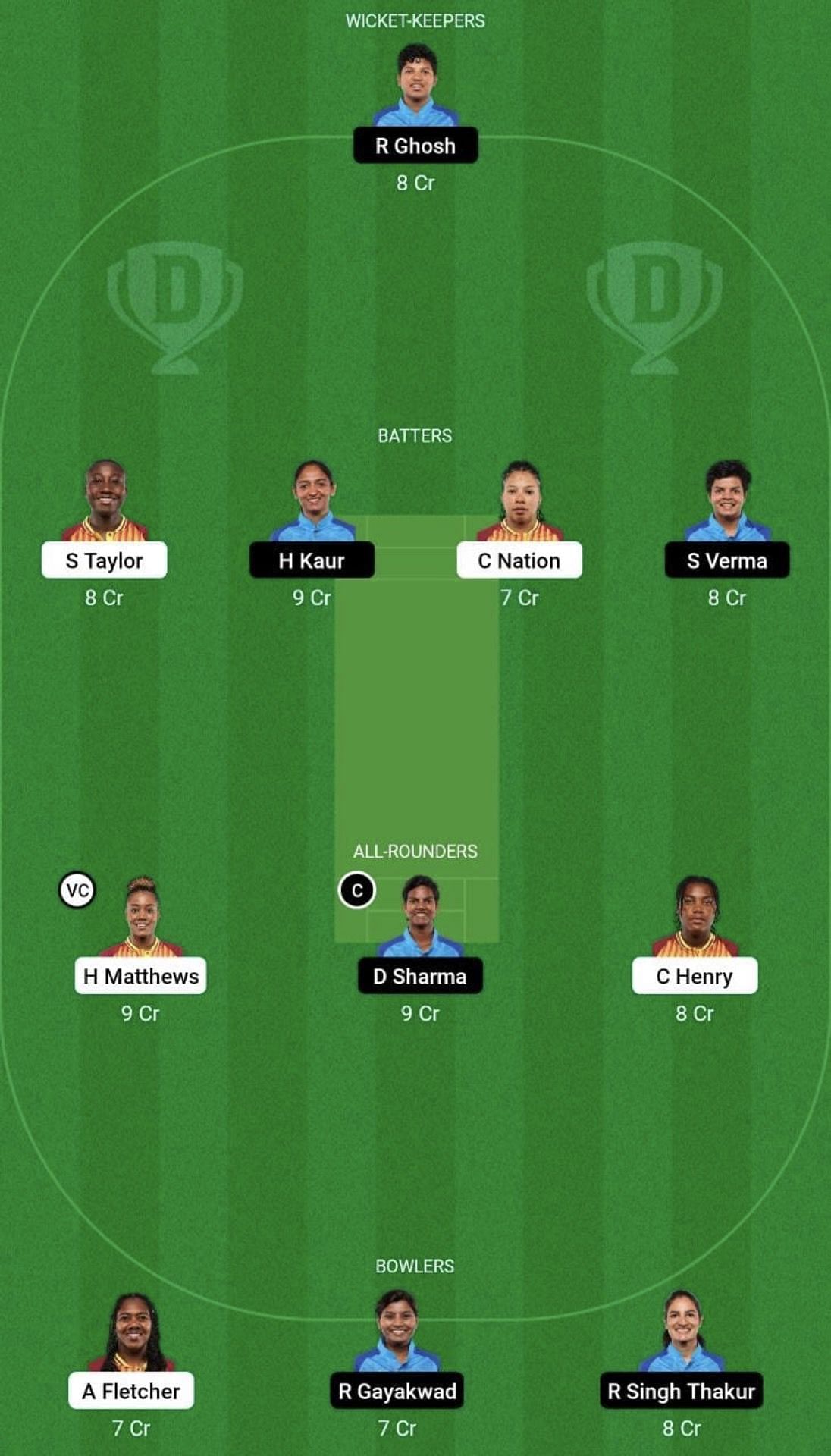 IN-W vs WI-W Dream11 Prediction Team, Grand League