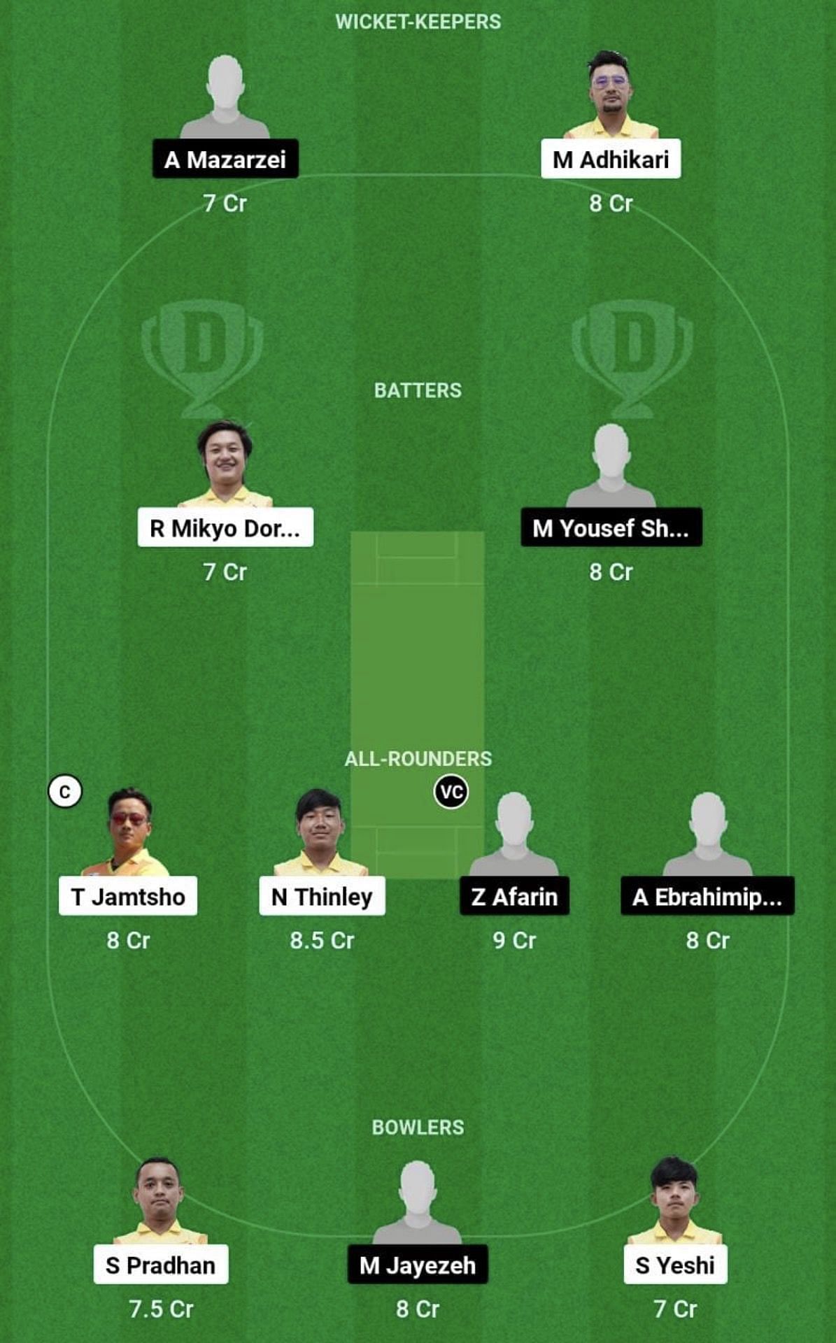 BHU vs IRN Dream11 Prediction Team - Head to Head League