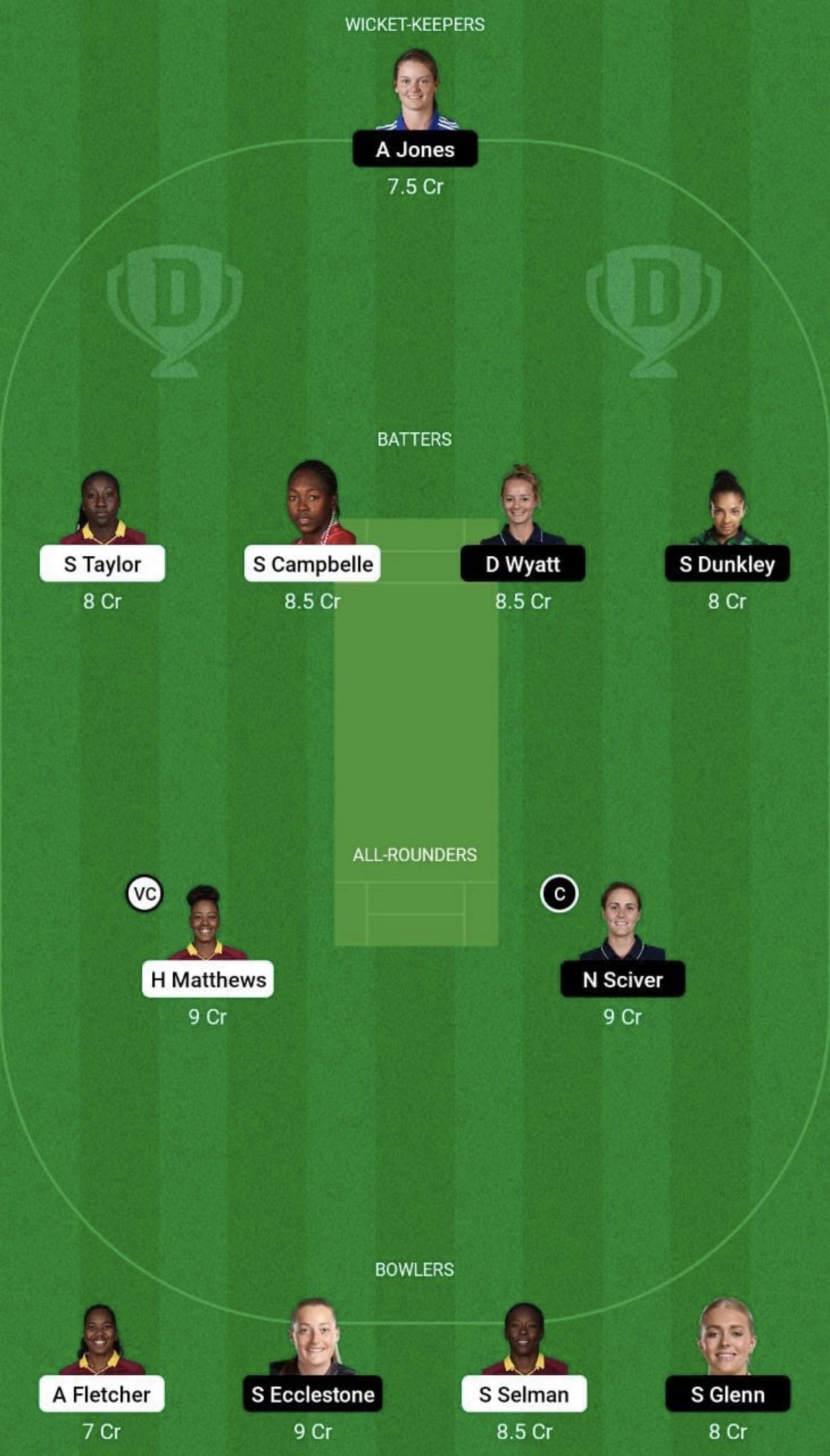 WI-W vs EN-W Dream11 Prediction Team, Grand League