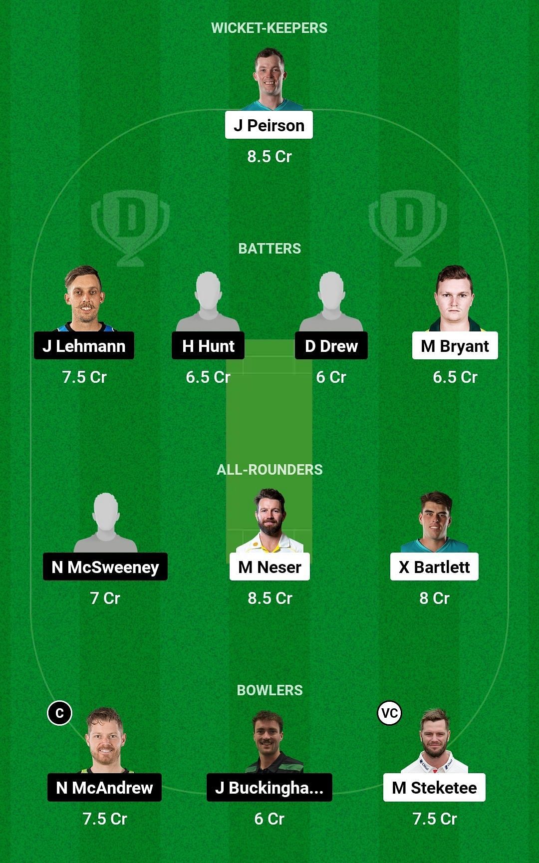 Dream11 Team for Queensland vs South Australia - Sheffield Shield 2022-23.