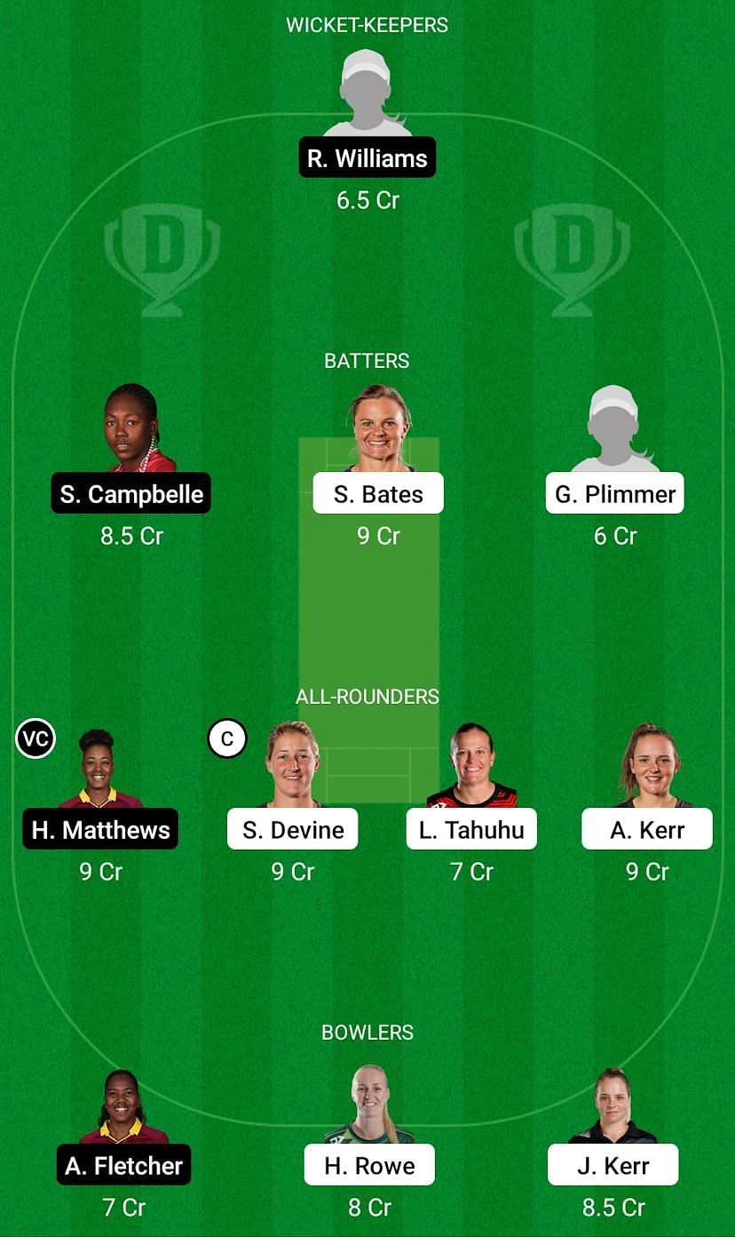 New Zealand Women vs West Indies Women Dream11 Prediction Today, Grand League