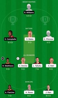 New Zealand Women vs West Indies Women Dream11 Prediction Today, Grand League