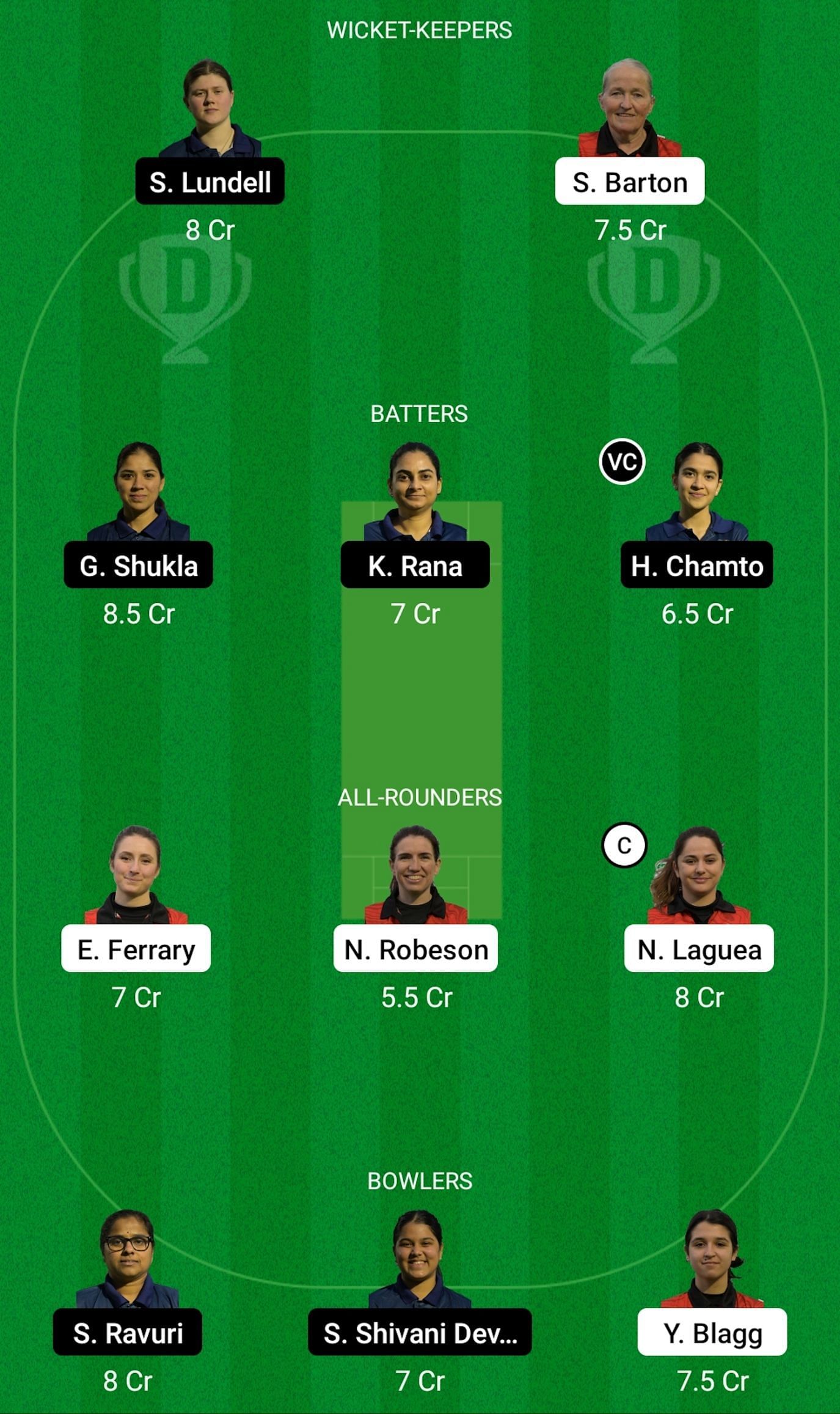 GIB-W vs SWE-W Dream11 Prediction Team Today, Match 8, Grand League