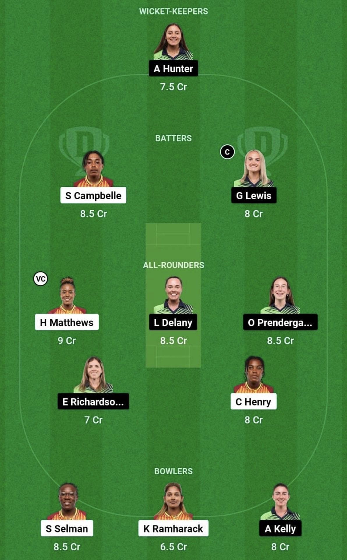 WI-W vs IR-W Dream11 Prediction Team, Grand League