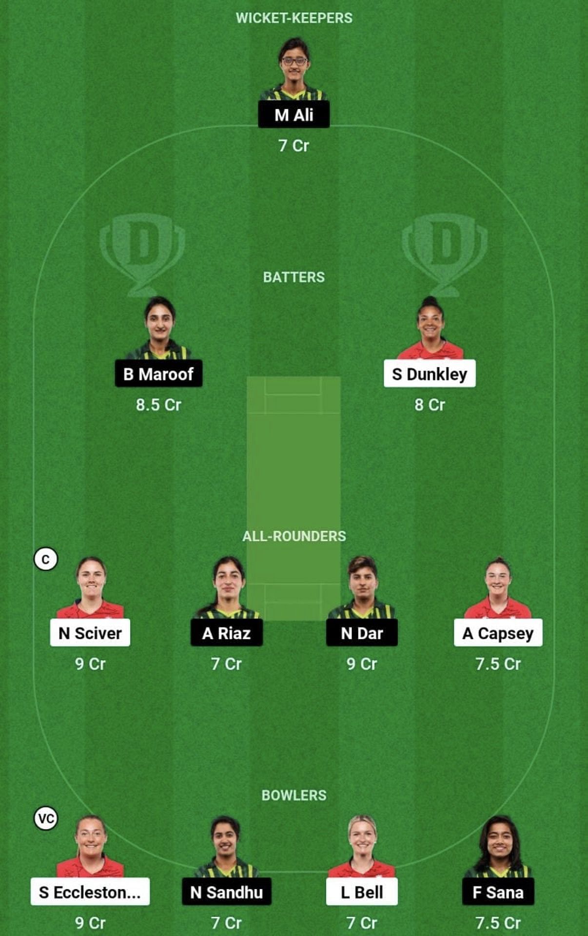 EN-W vs PK-W Dream11 Prediction Team, Grand League