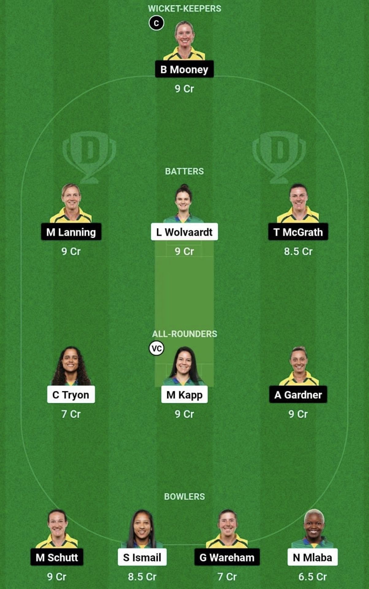 SA-W vs AU-W Dream11 Prediction Team, Head To Head League