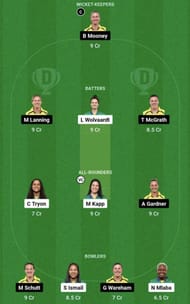 SA-W vs AU-W Dream11 Prediction Team, Head To Head League