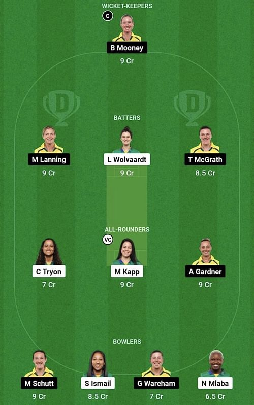 SA-W vs AU-W Dream11 Prediction Team, Head To Head League