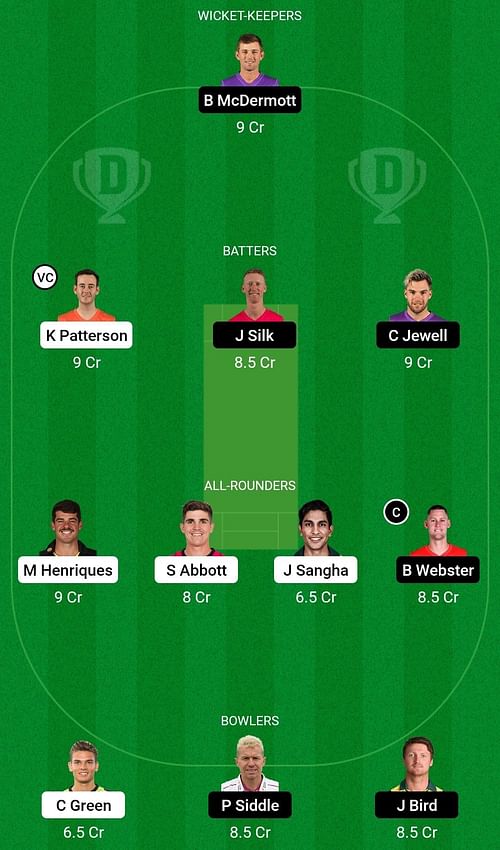 NSW vs TAS Dream11 Prediction Team, Head To Head League