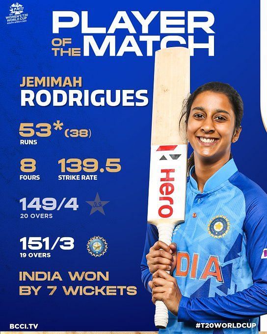 IND vs PAK Women's T20 World Cup 2023 Jemimah Rodrigues dedicates her